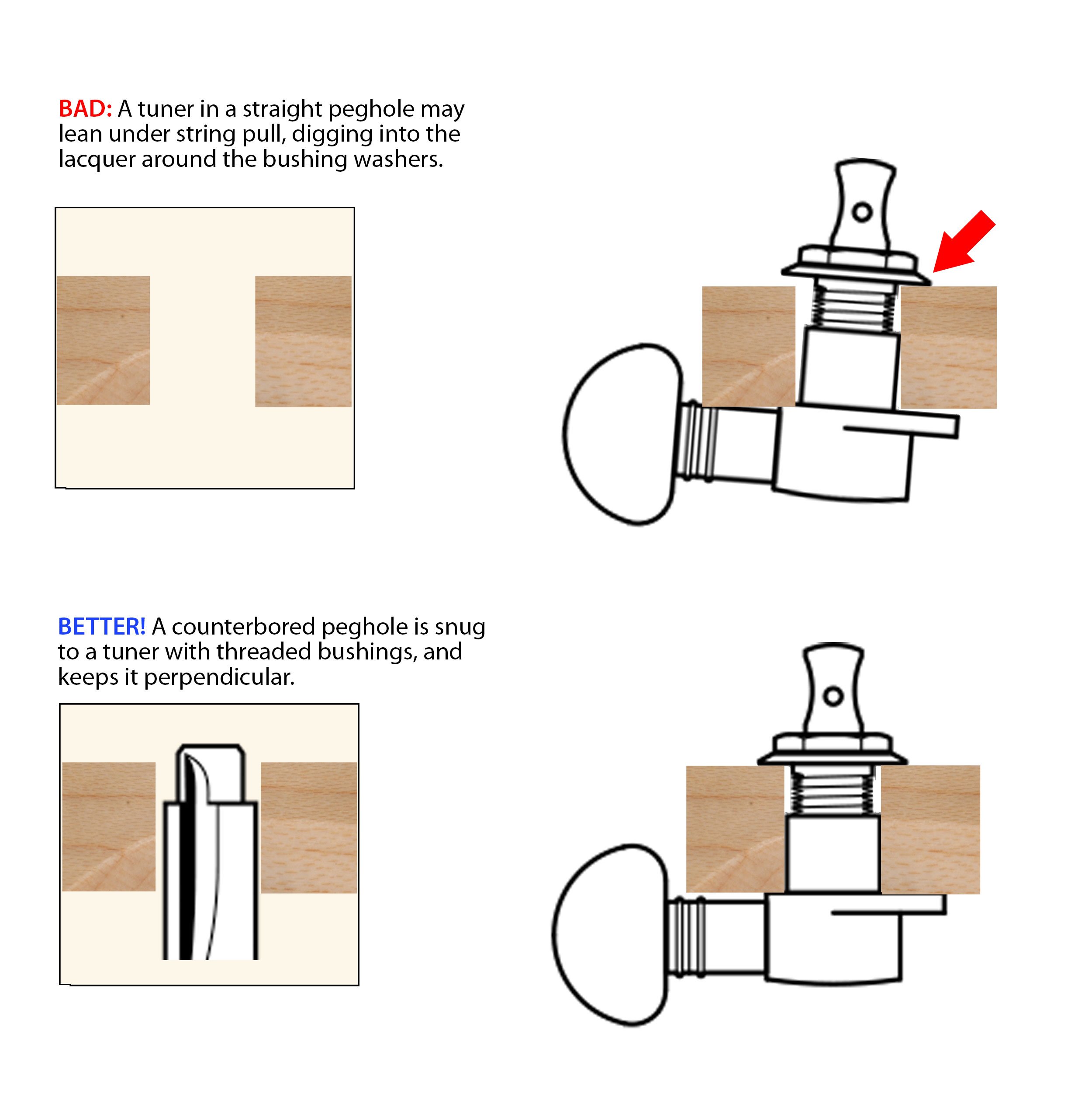 Hinterer Peghole-Fräser Hinterer Peghole-Fräser