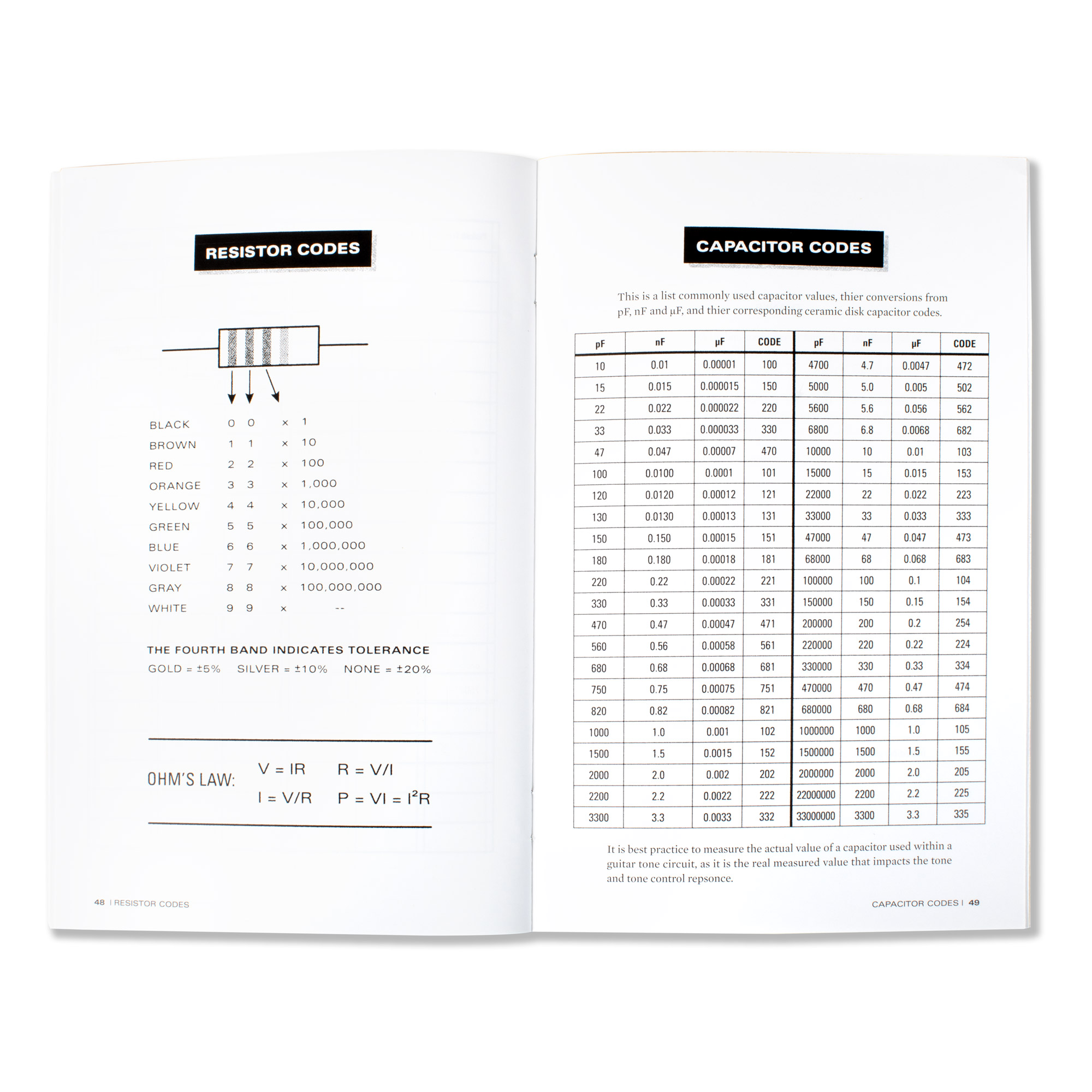 Solid Sound: 23 Schemata für die Verdrahtung von Vintage- und modernen Gitarren