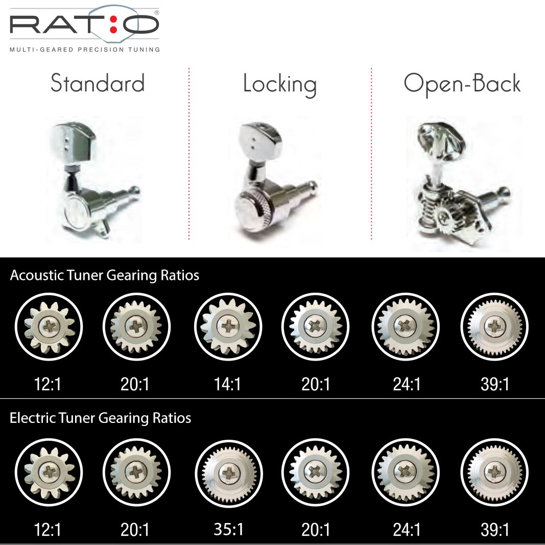 „Graph Tech Ratio Electric Locking 3+3“-Stimmmechaniken mit Vintage-Flügeln