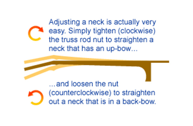 Anleitung für grundlegende Einstellarbeiten