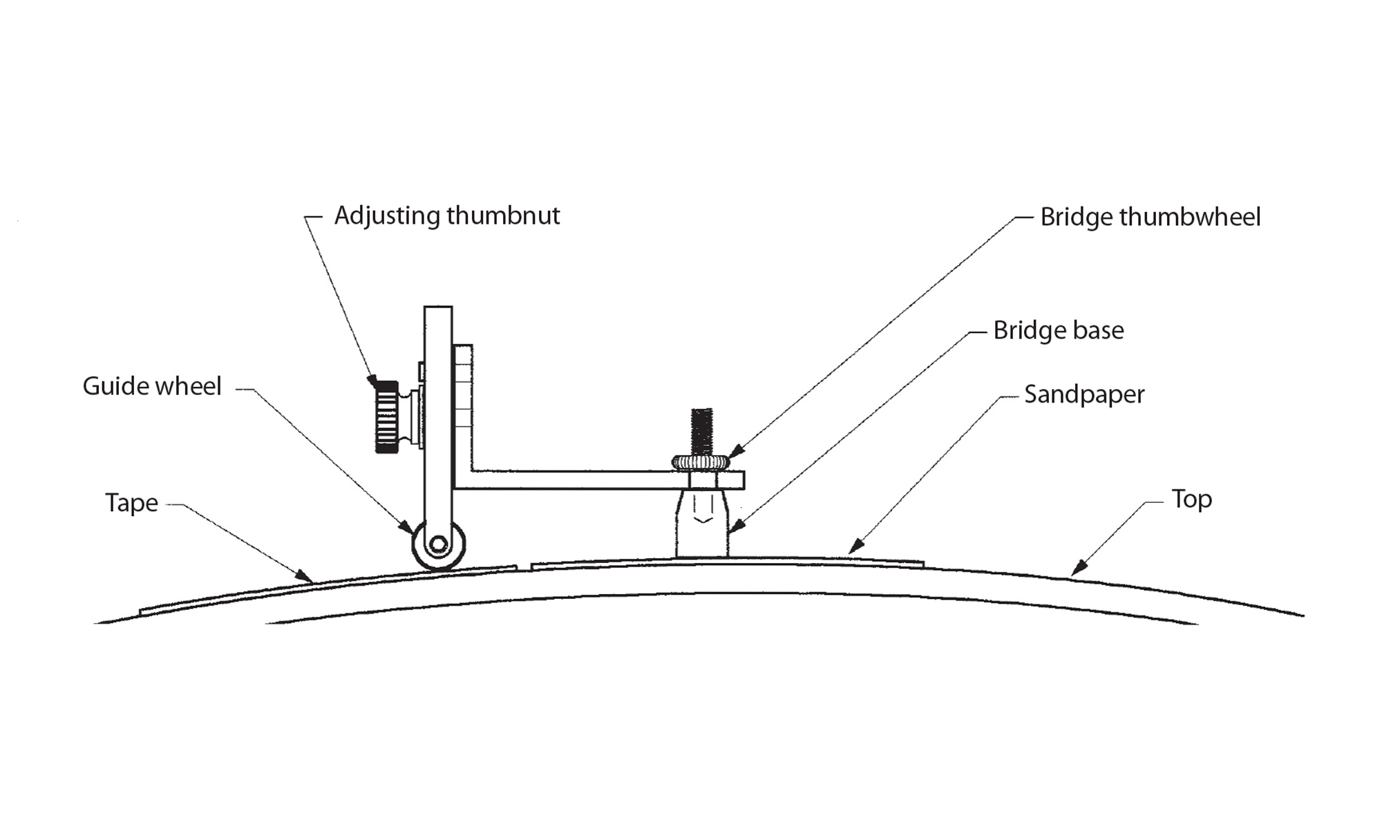Brückenfitting für Archtops