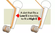 Zeichnung: Stegstift-Steckplätze