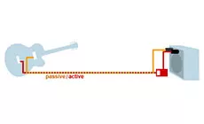 Aktives und passives Diagramm