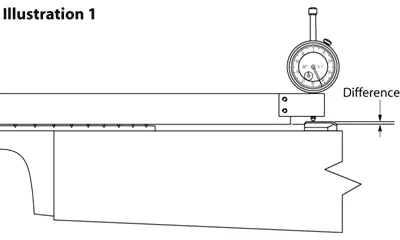 Aluminium-Anzeigeblock