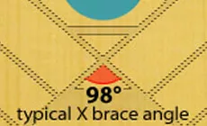 Abbildung: Vorwärts-X-Verstrebung