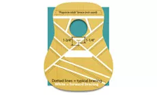 Abbildung: Vorwärts-X-Verstrebung