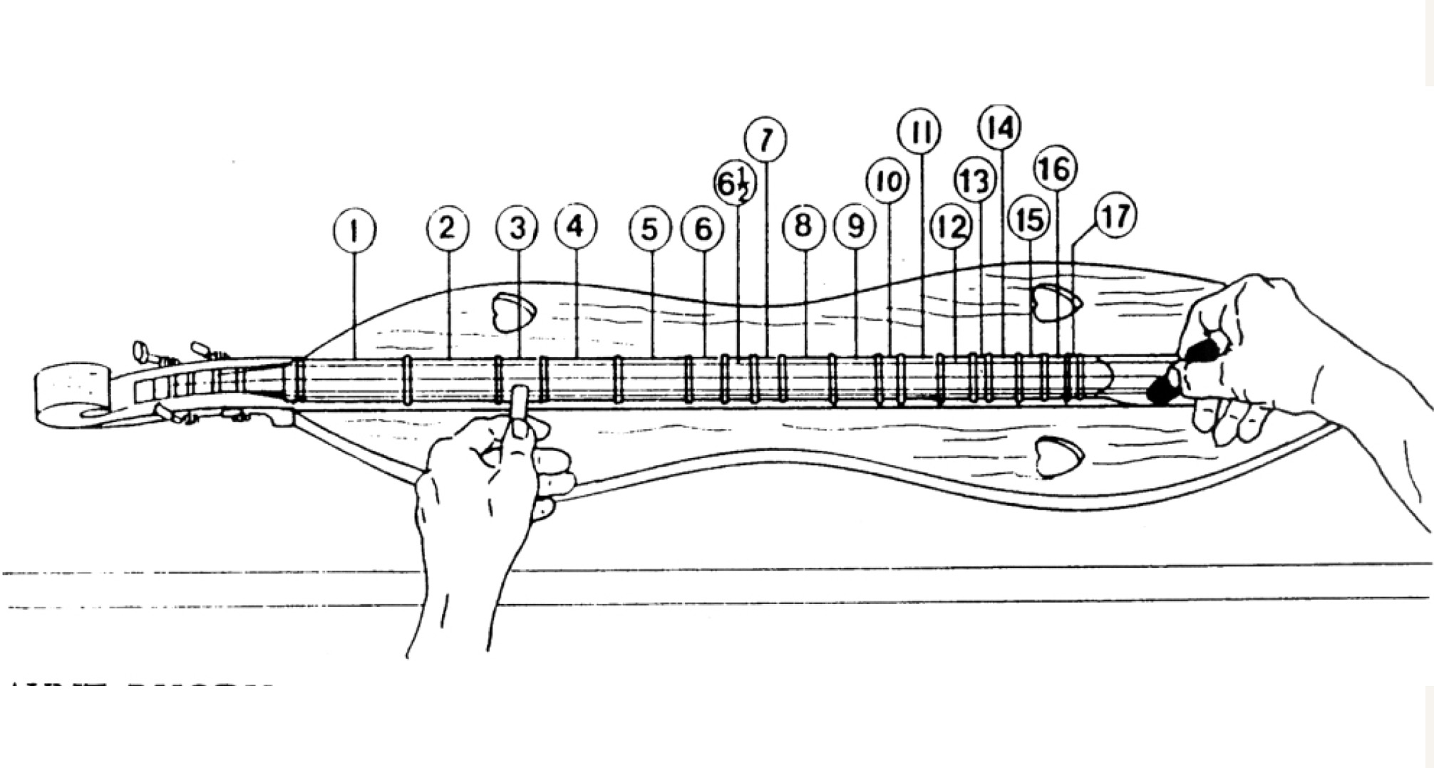 Anweisungen zum Dulcimer-Kit
