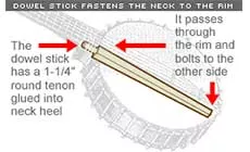 Zeichnung: installierter Dübelstab