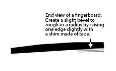 diagram view of fingerboard