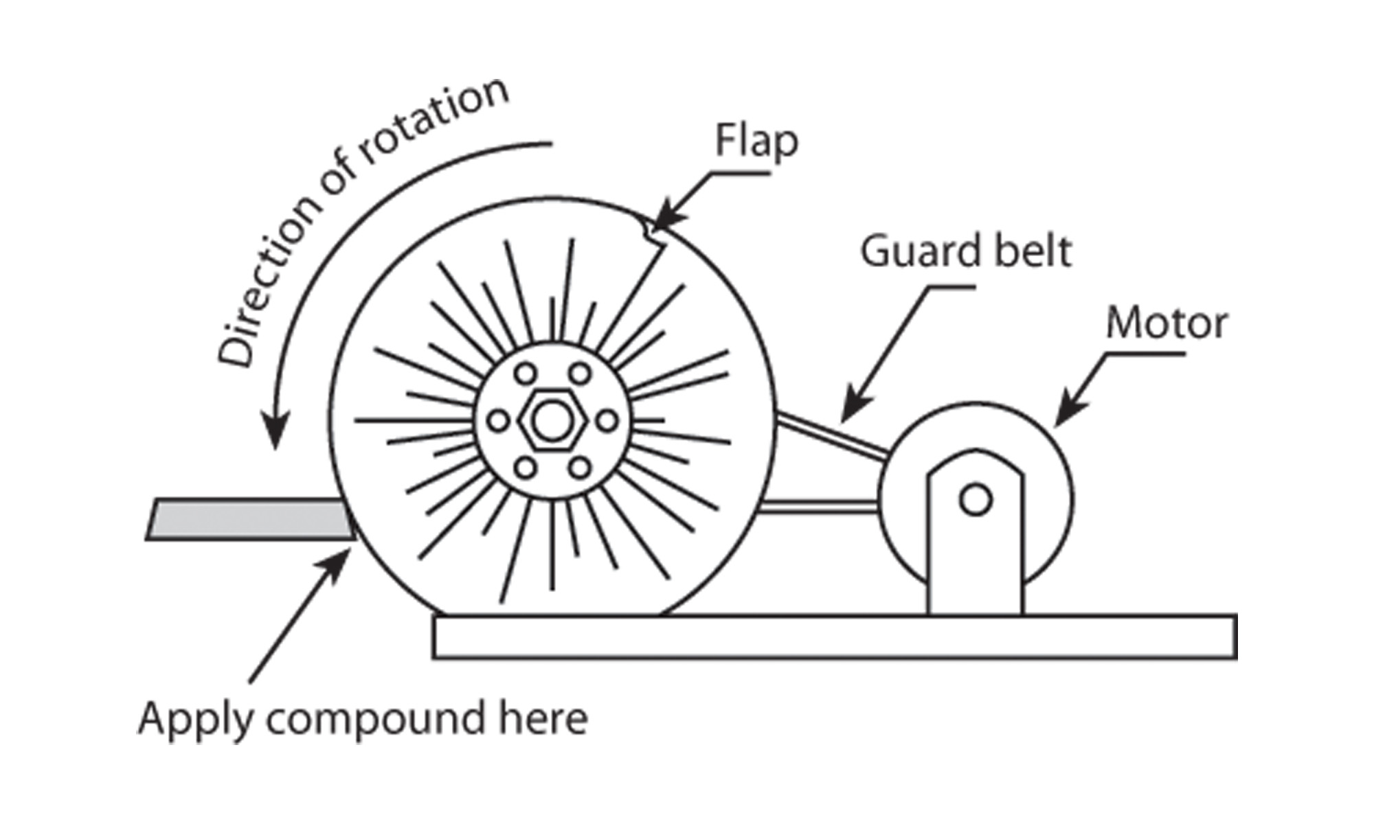 Keine Poliermasse mischen