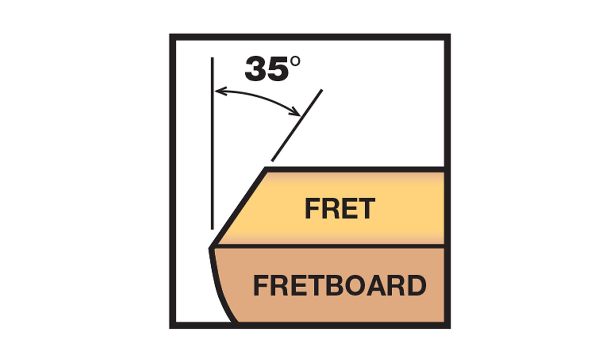 Fret Beveling-Dateien Fret Beveling-Dateien