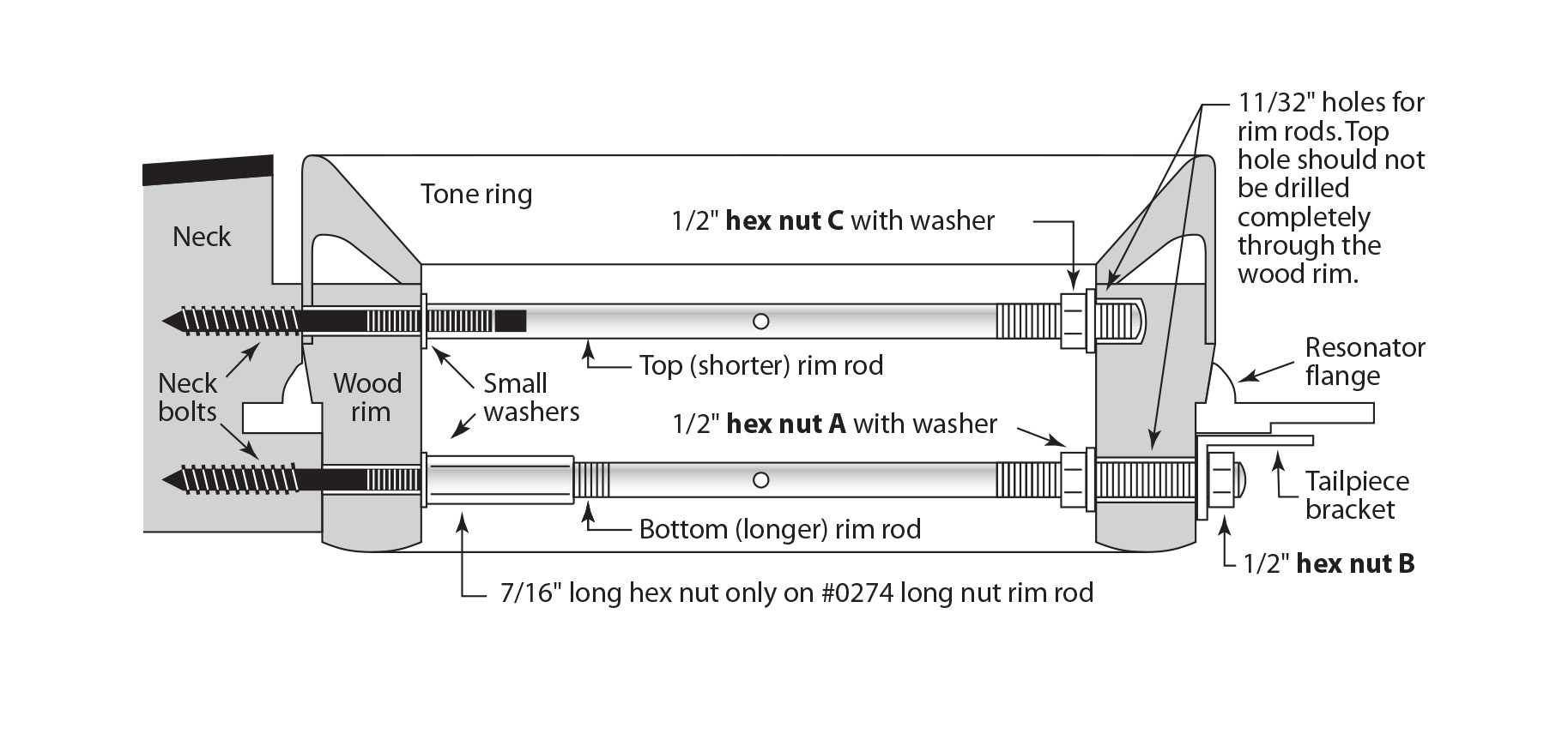 Doppelfelgenstabsatz für Banjo
