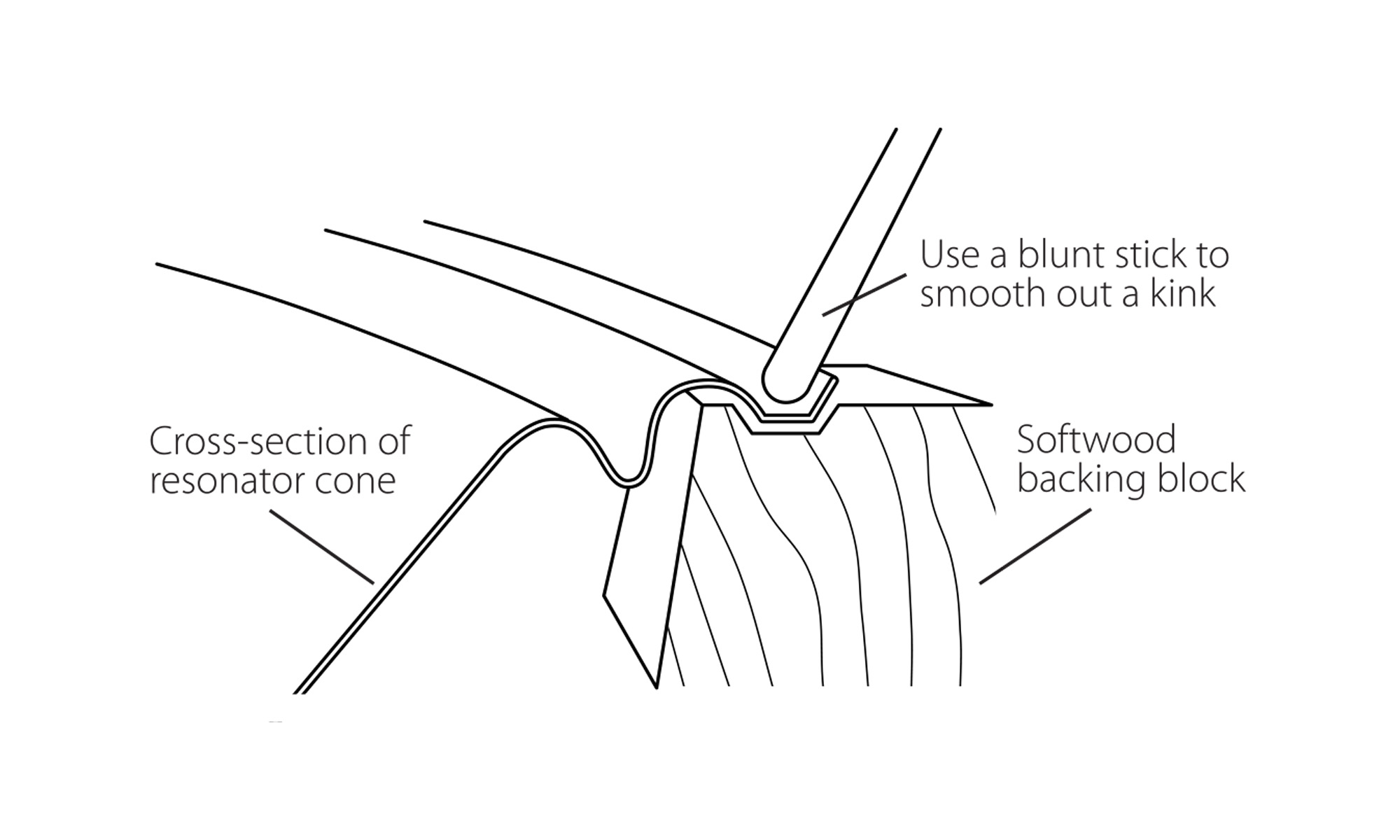 Resonator-Gitarrenbrücke und -kegel