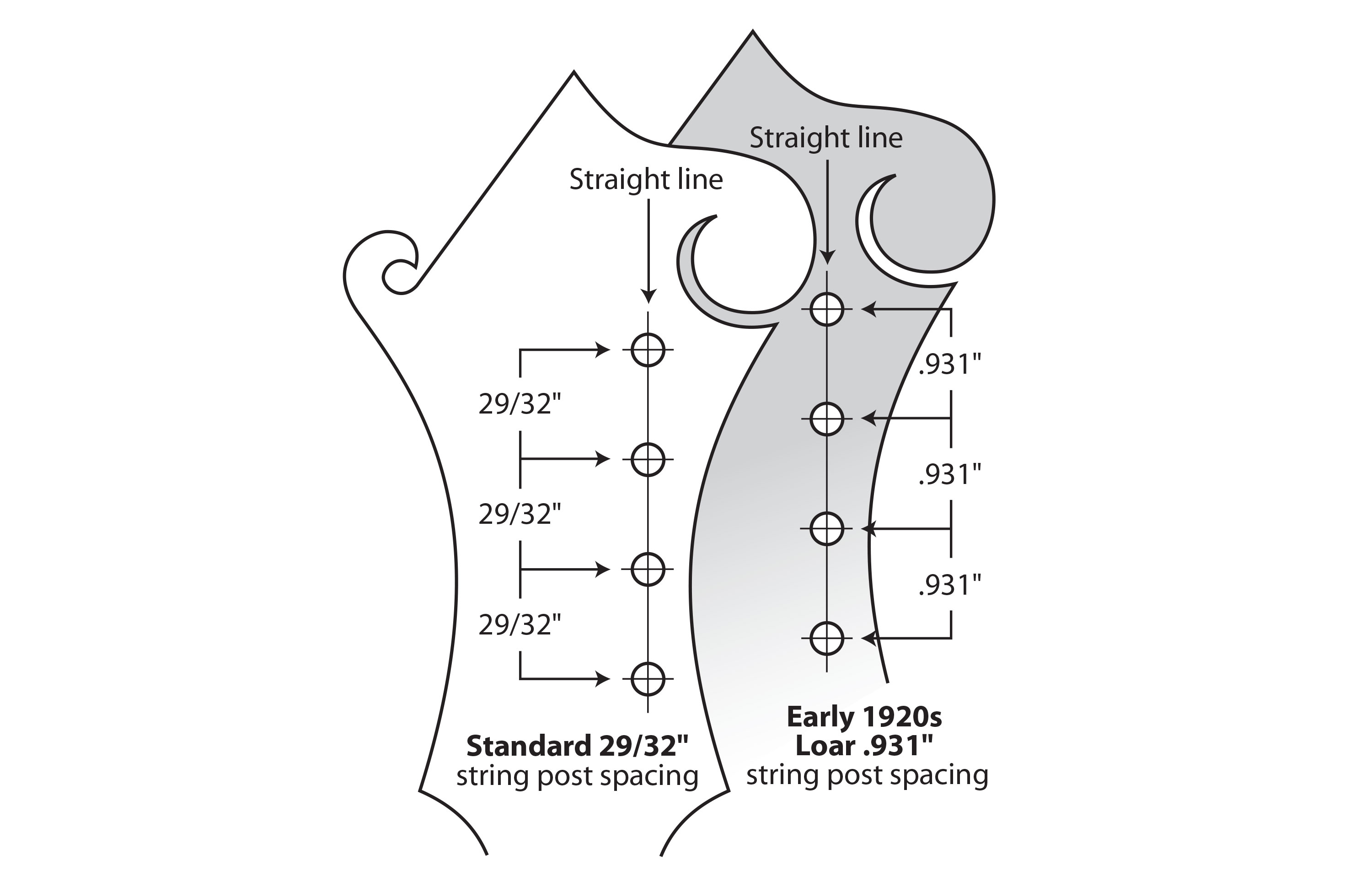 Waverly Mandolin-Maschinen