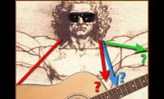 Wo kann man einen Gitarrengurtknopf anbringen?