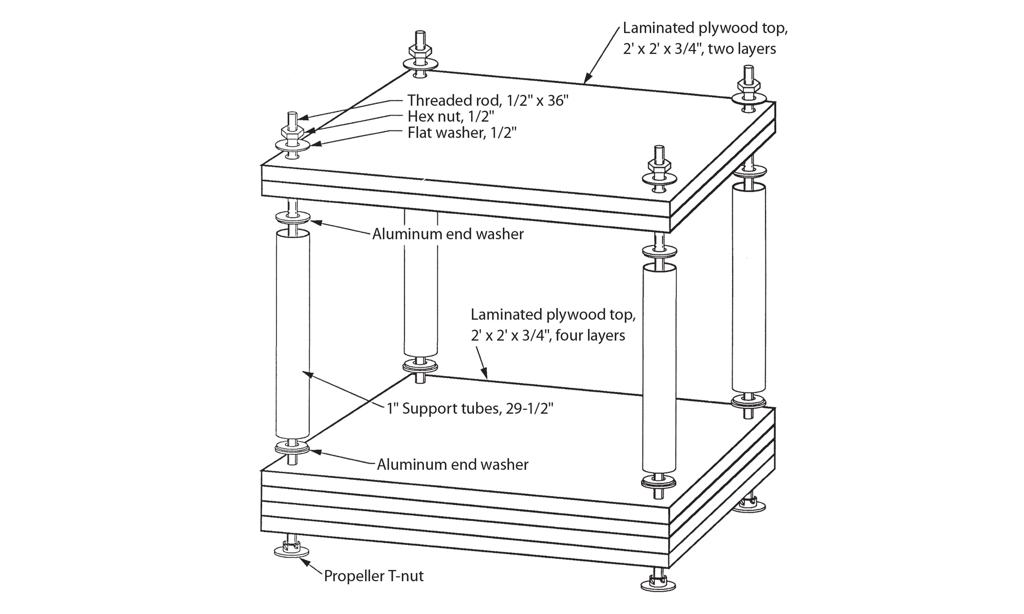 Spanndeck für Go-Bar