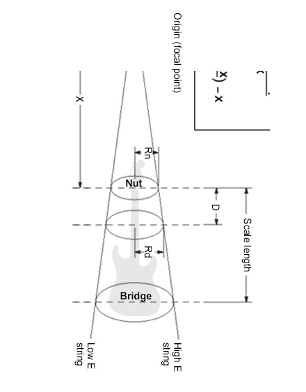 Zusammengesetzte Radius: Erklärt