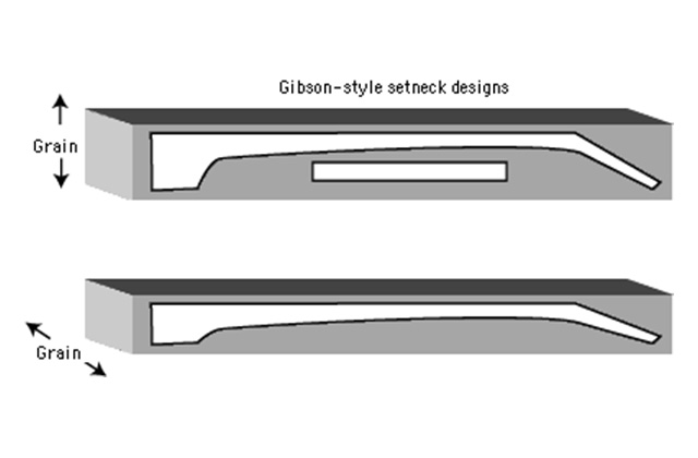 Tipps und Techniken zur Nackenkonstruktion