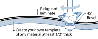 Routing with a template