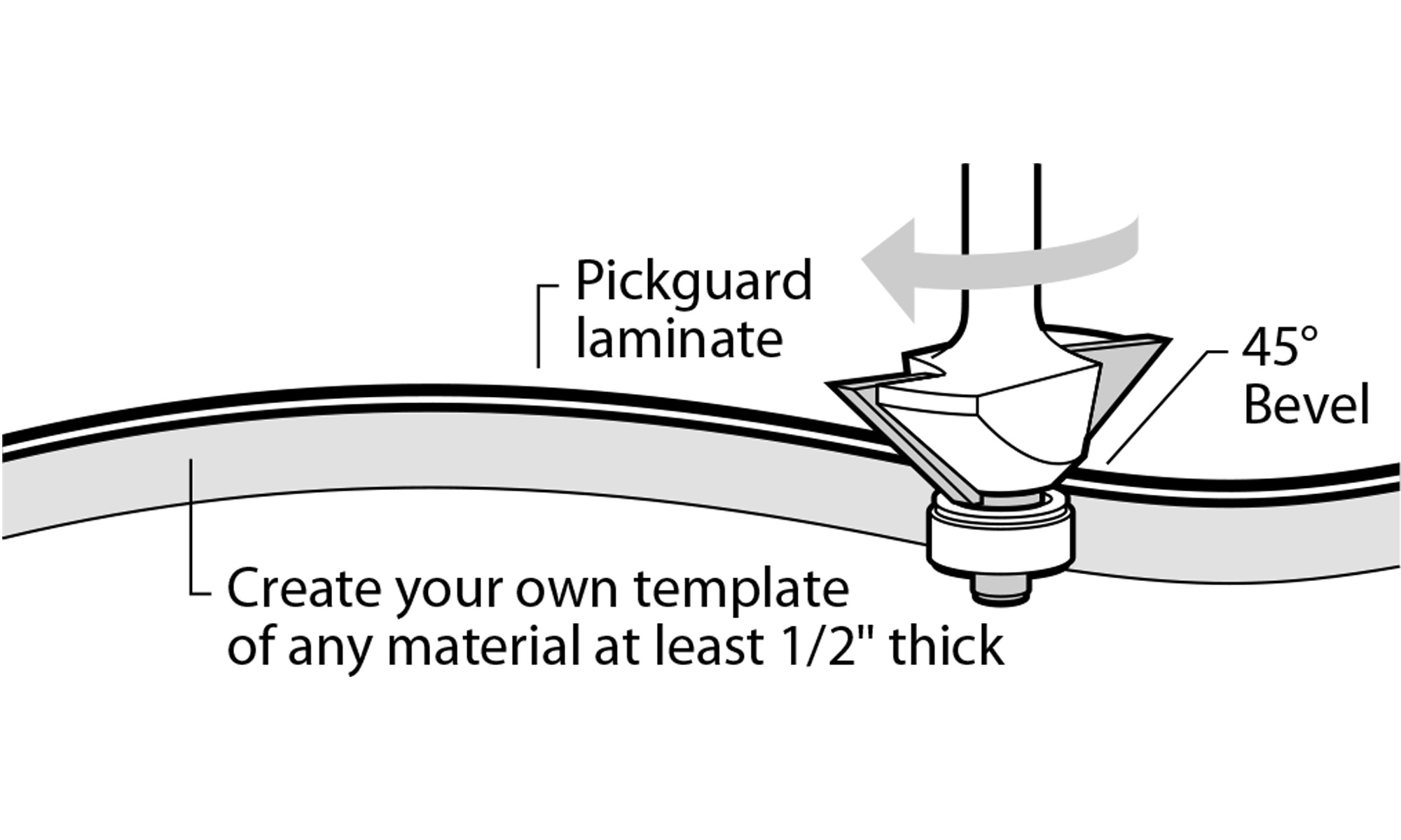 Schneiden von kundenspezifischen Pickguards mit der Pickguard Schrägfräse