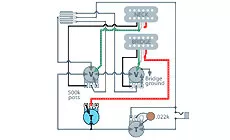Topfgesteuerter Spulenschnitt