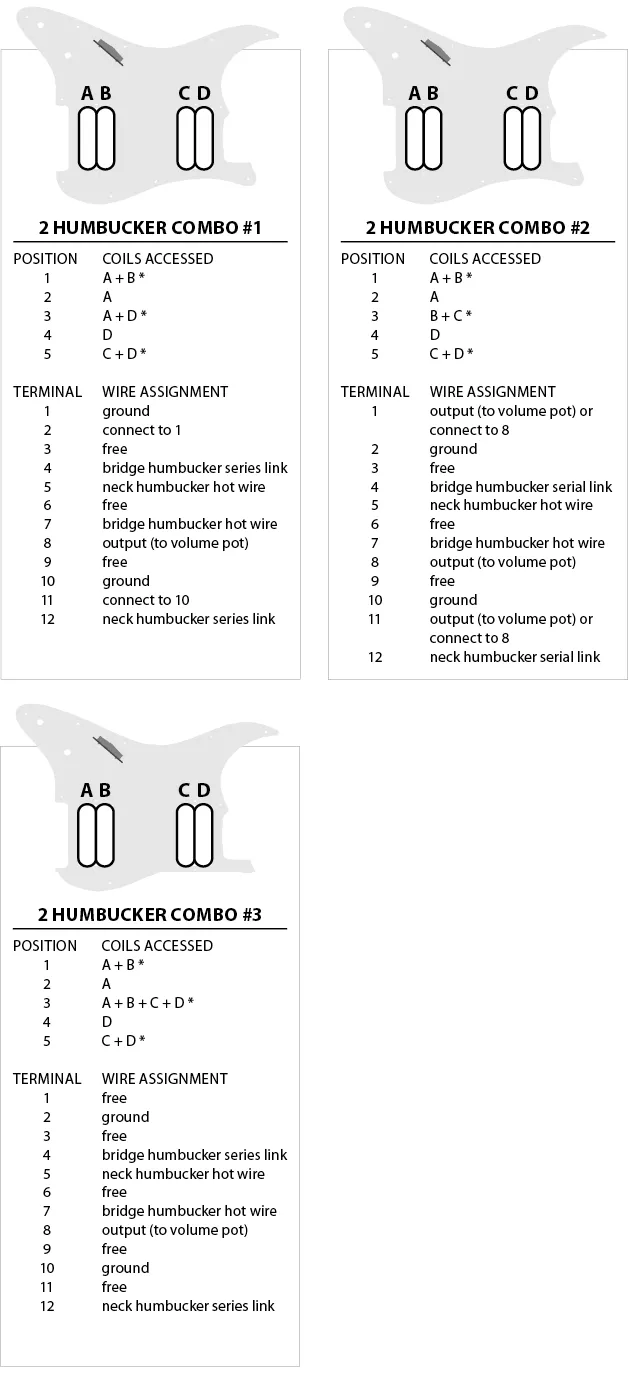 2 Humbucker-Kombinationen