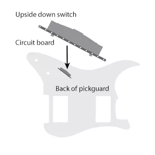 Installieren Sie den Schalter mit der Leiterplatte in Richtung Mitte der Gitarre
