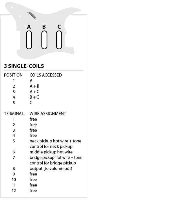 3 Einzelspulen-Kombination