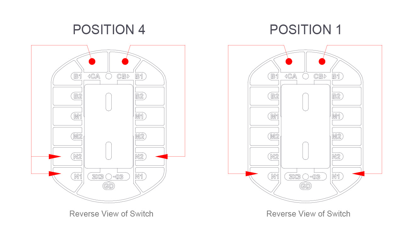 Anweisungen zum Freilaufschalter
