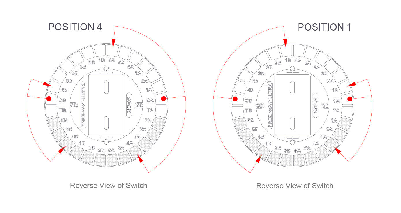 Anweisungen für den Freilauf-Ultra-Schalter