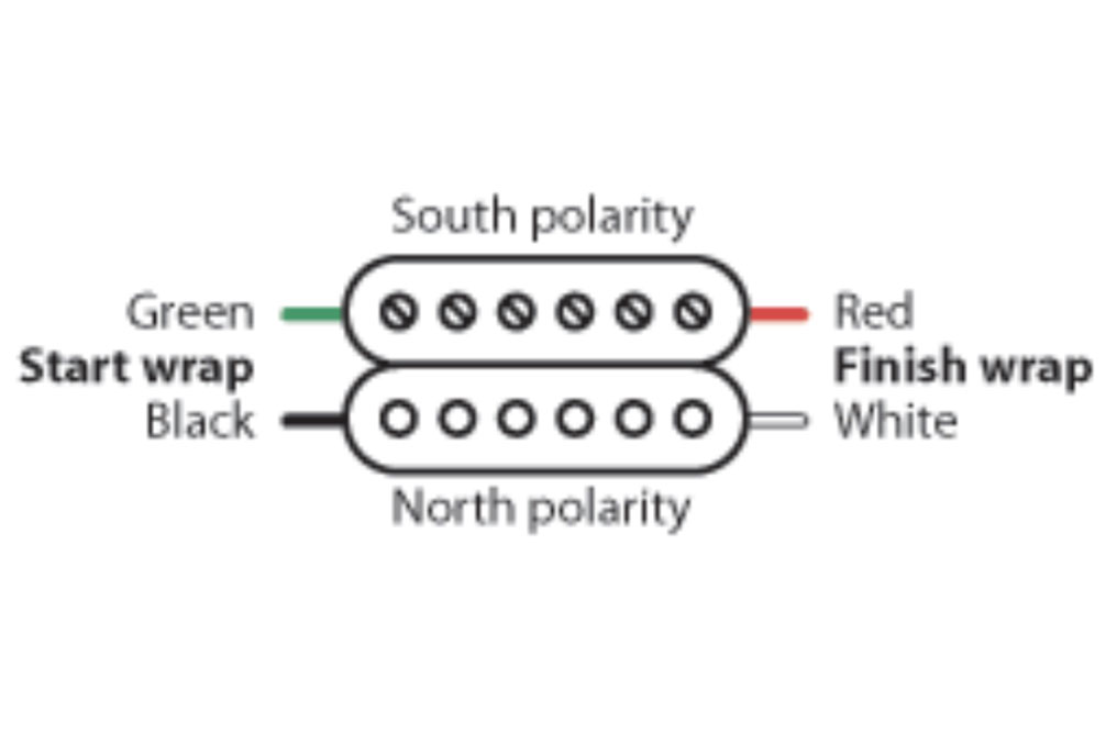 Golden Age Humbucker Farbcodes