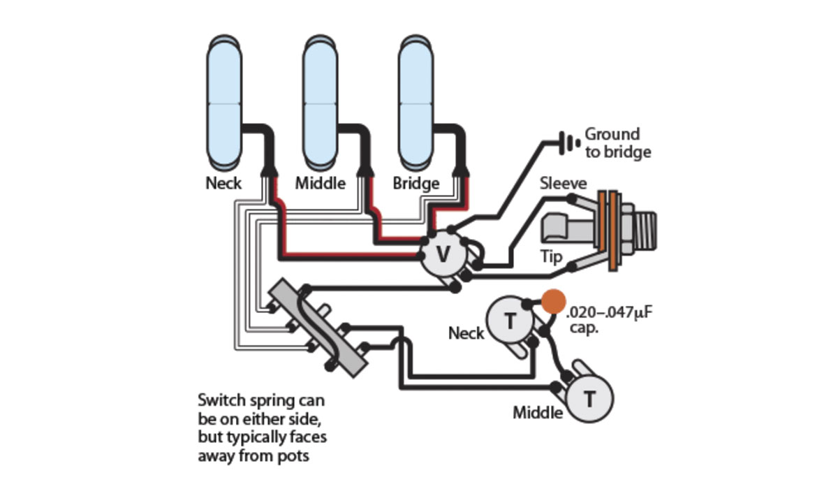 Anweisungen zur Abholung von Golden Age Lippenstiften mit einer Spule