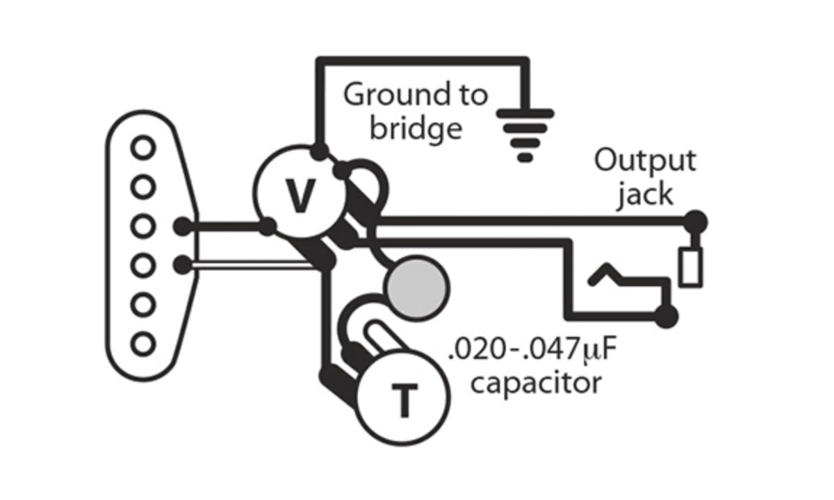 Pickups mit einer Spule aus Golden Age
