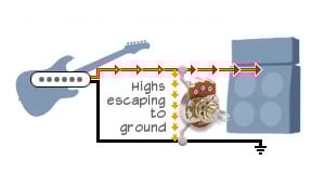 Funktionsweise eines Tonregler