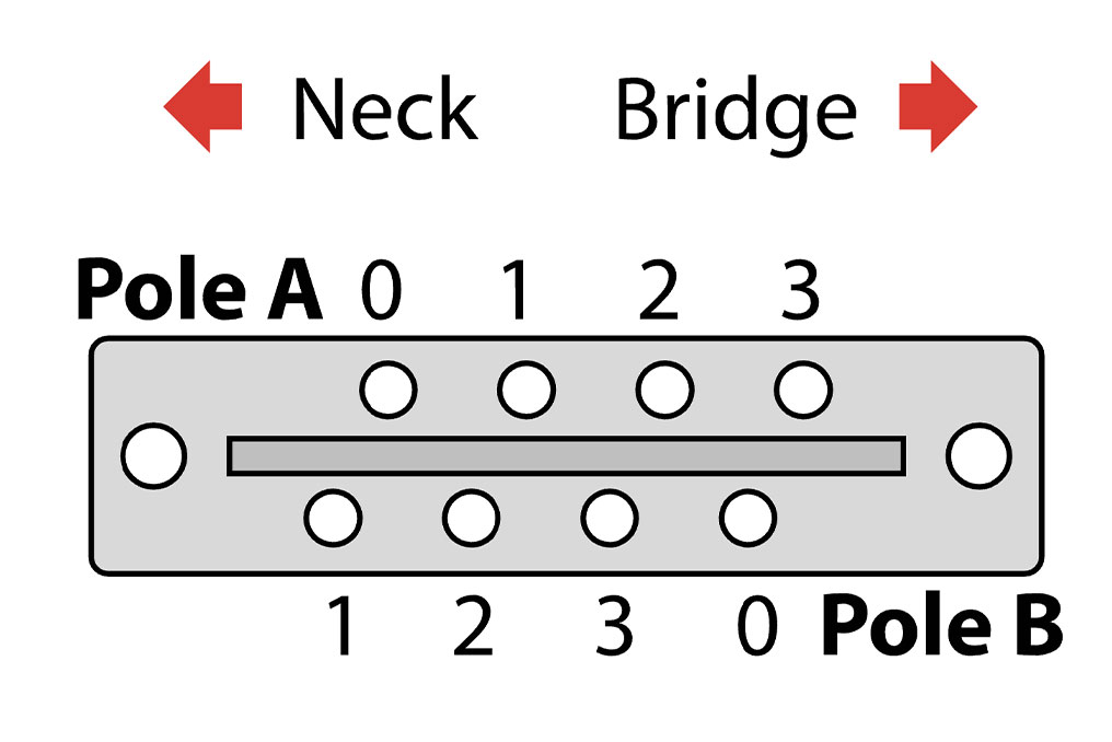 Lug Maps für Hebelschalter