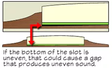 Ungleichmäßiger Sattelschlitz?