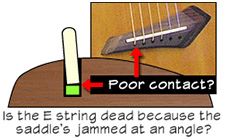 Poor saddle contact?