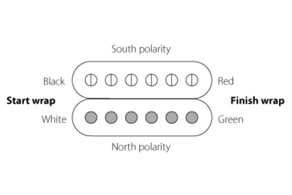 Seymour Duncan Humbucking Pickups