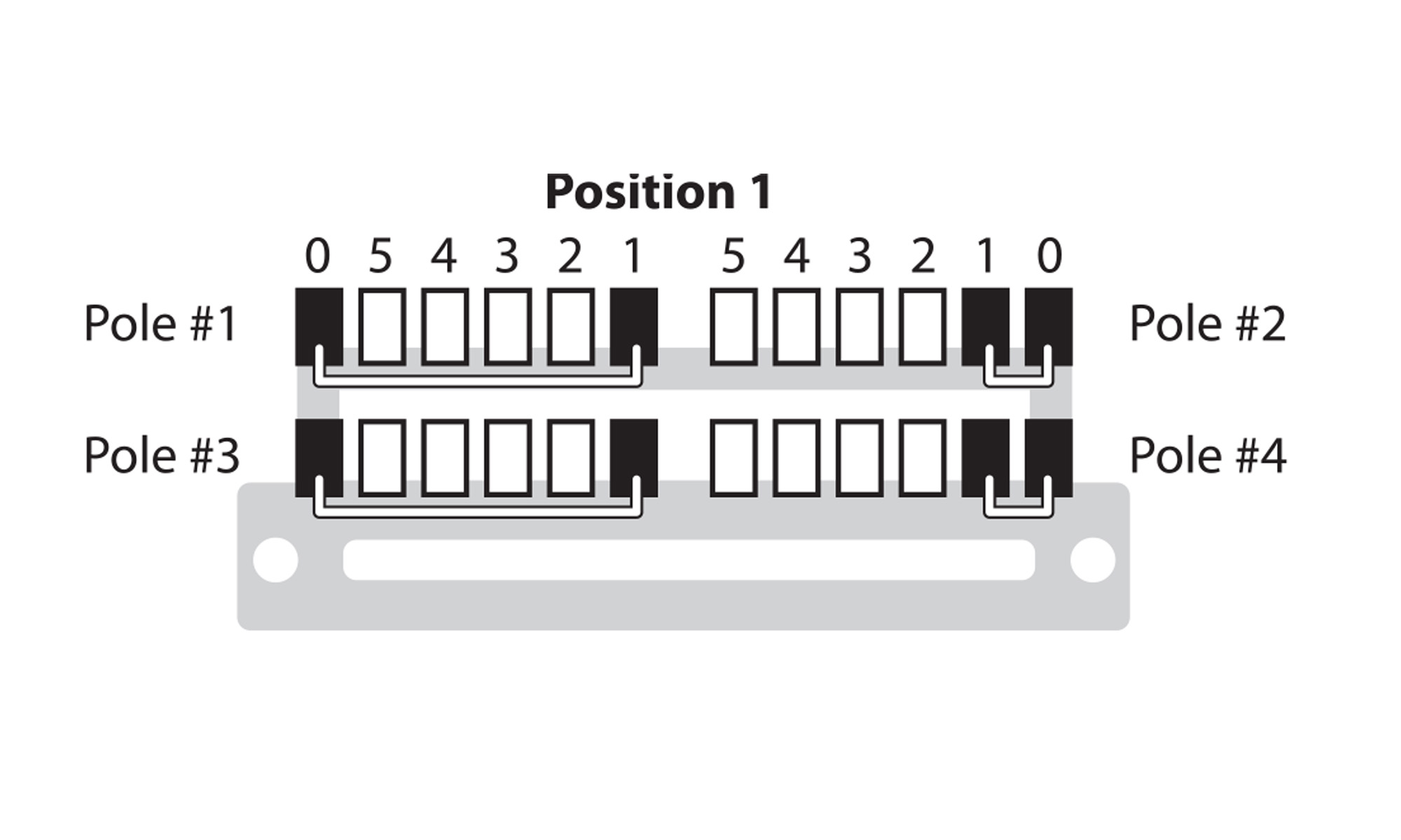 Super Switch: Installation und Verdrahtung