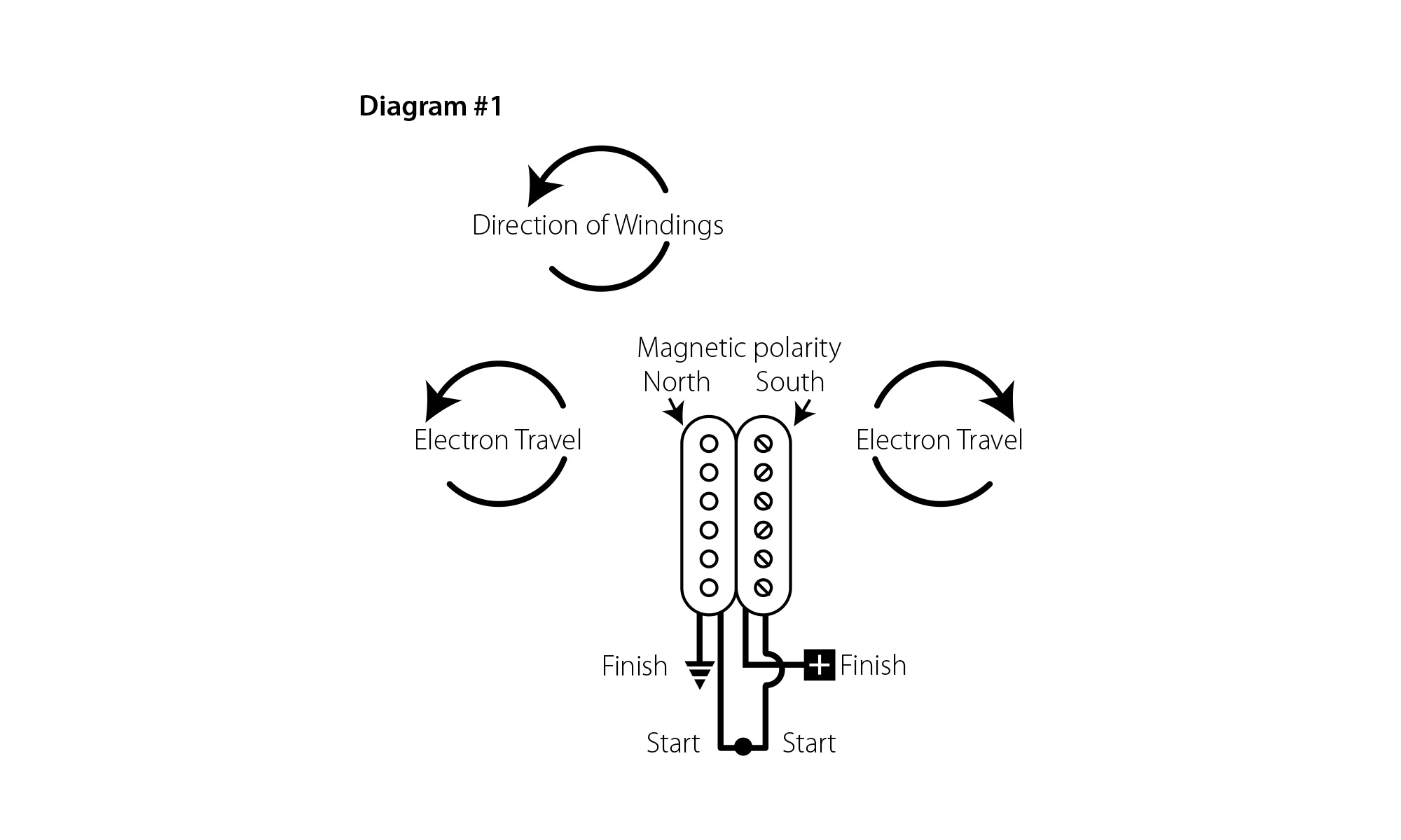 Understanding Guitar Wiring, Part 11: Sample Diagrams