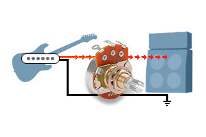 Für welches Kontrollpoti sollte ich mich entscheiden
