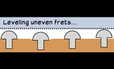 Nivellieren von Ärgernissen
