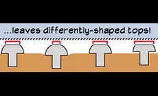 Nivellieren von Oberteilen in unterschiedlicher Form