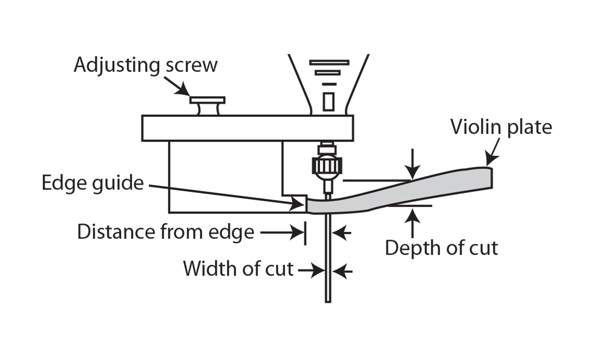 Anleitung zum Spül-/Soundhole-Router