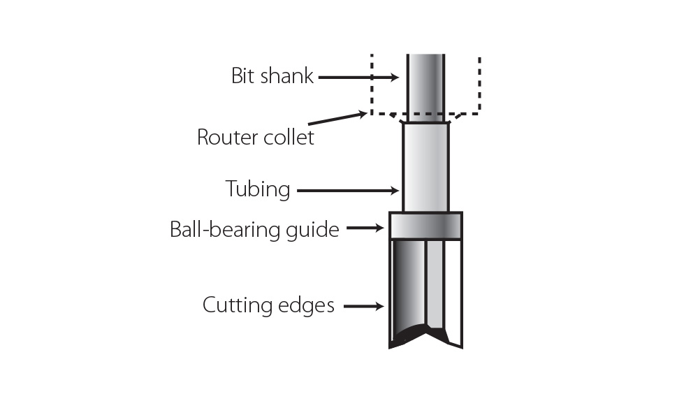Using Ball-bearing Cutter Bits for Guitar Routing