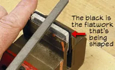 Formen der Flacharbeit