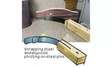 Federstahl-Stillstände