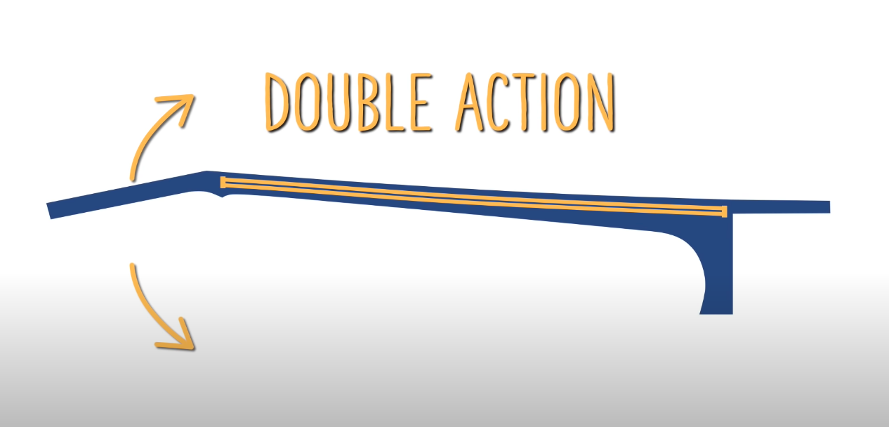 Funktion der Doppelwirkungsstange